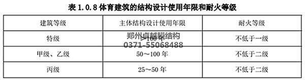 大型膜結構建筑防火等級及使用年限