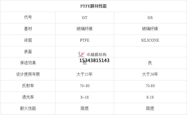黔南<font color='red'>PTFE膜結構</font>【生產(chǎn)廠家】